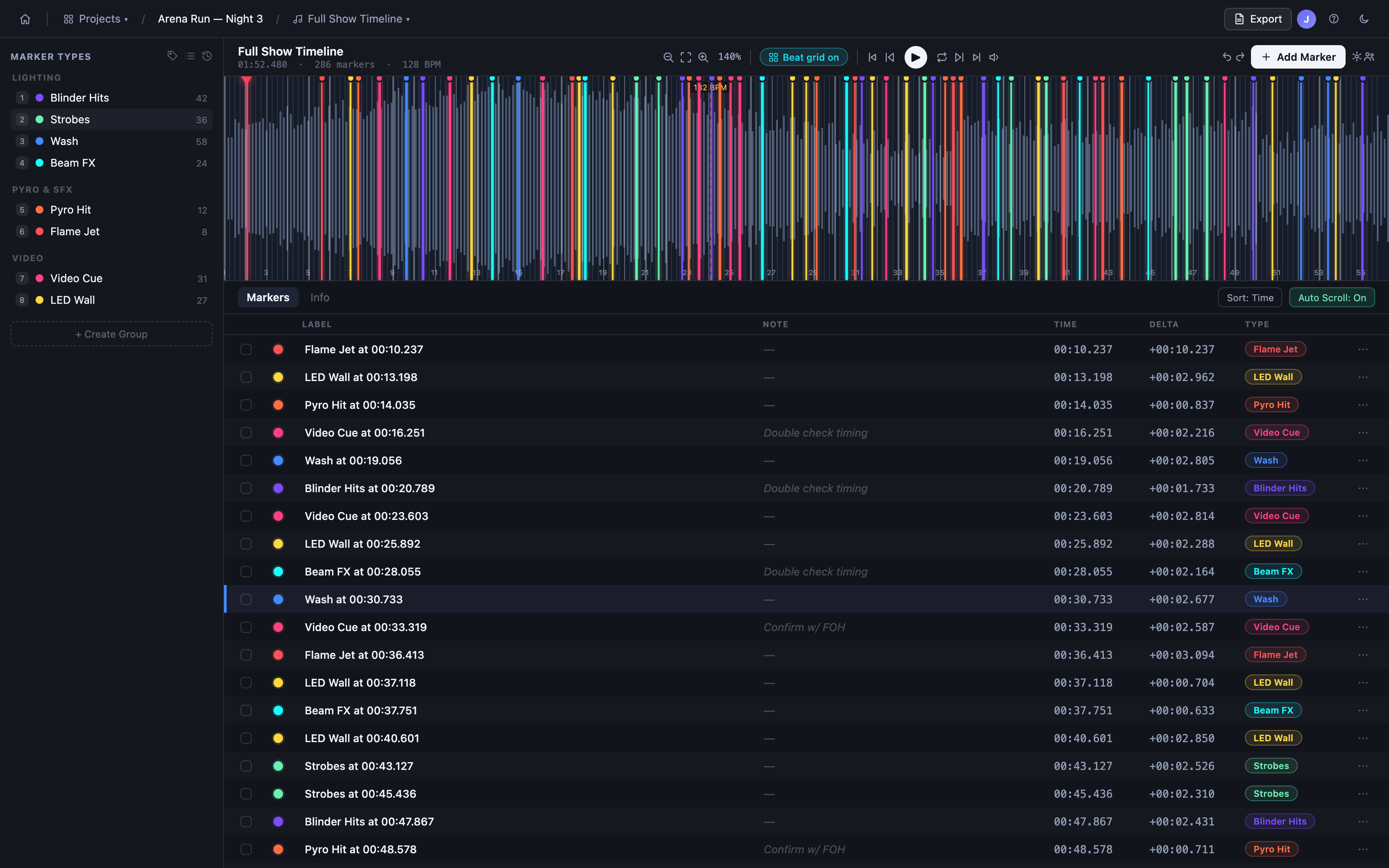 A complex cueFlow project: hundreds of markers grouped by type, with a live beatgrid overlaid on the waveform